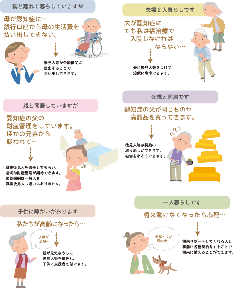 成年後見制度は、このような時にご利用できます。